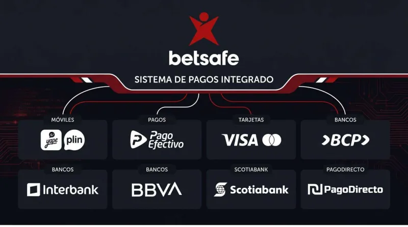Recarga de saldo y retiro de fondos